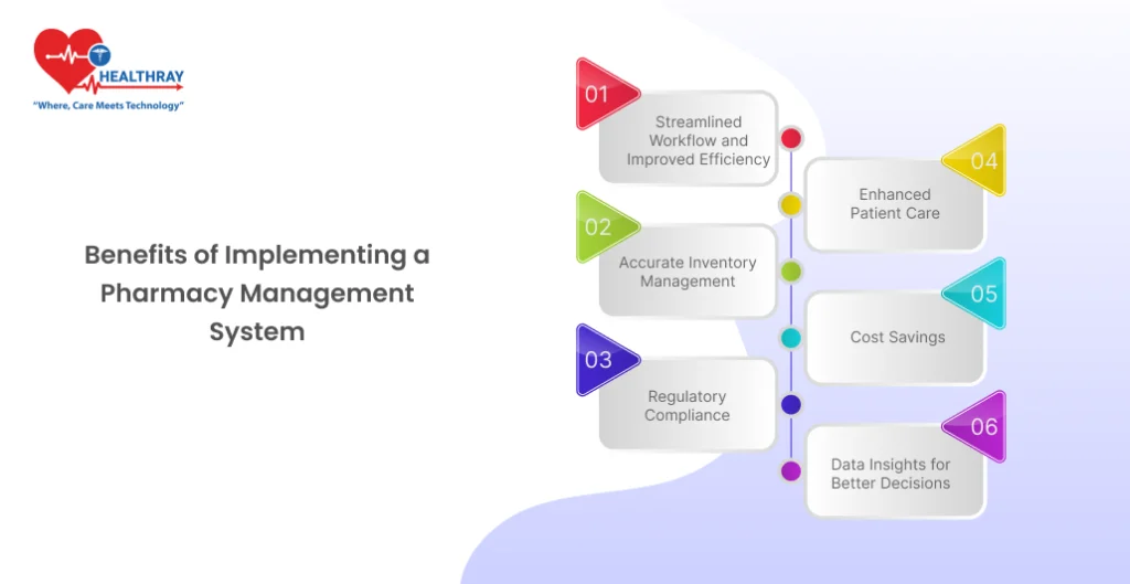 Benefits Of Implementing A Pharmacy Management System- Healthray