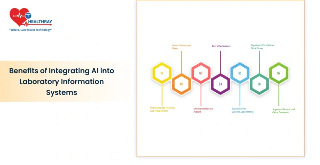 Benefits Of Integrating Ai Into Laboratory Information Systems - Healthray