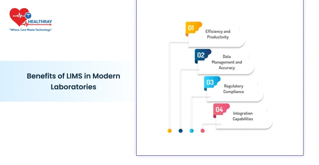 Benefits of LIMS in Modern Laboratories - Healthray