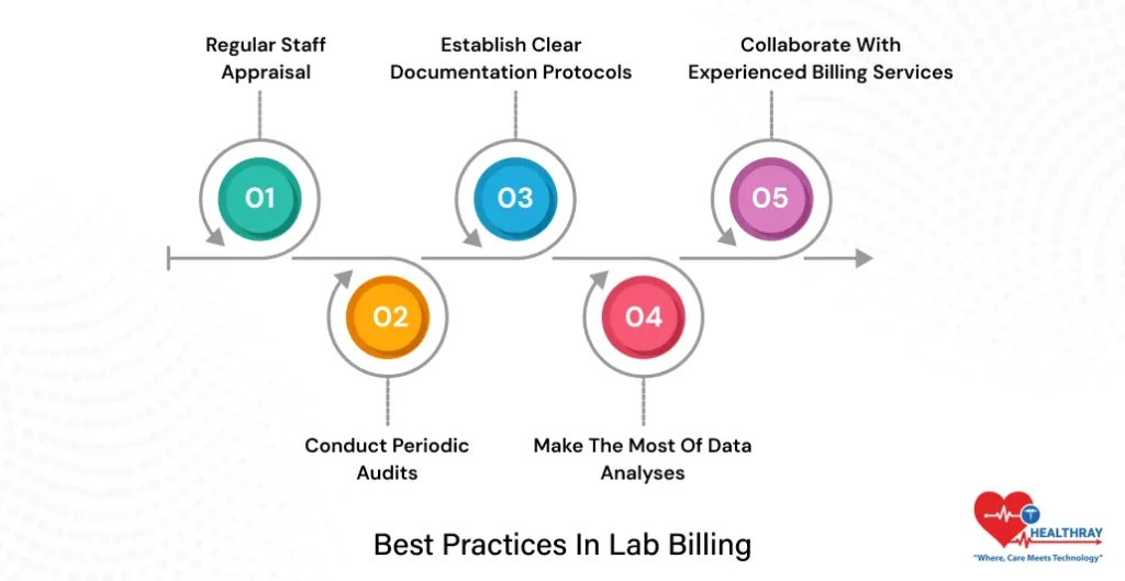 Best Practices In Lab Billing - Healthray