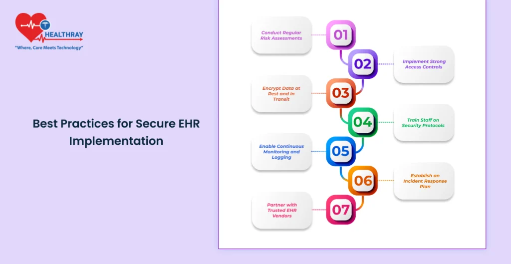 Best Practices For Secure Ehr Implementation - Healthray