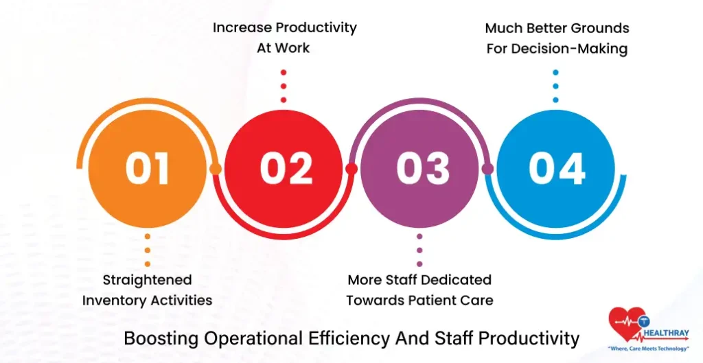 Boosting Operational Efficiency And Staff Productivity - Healthray