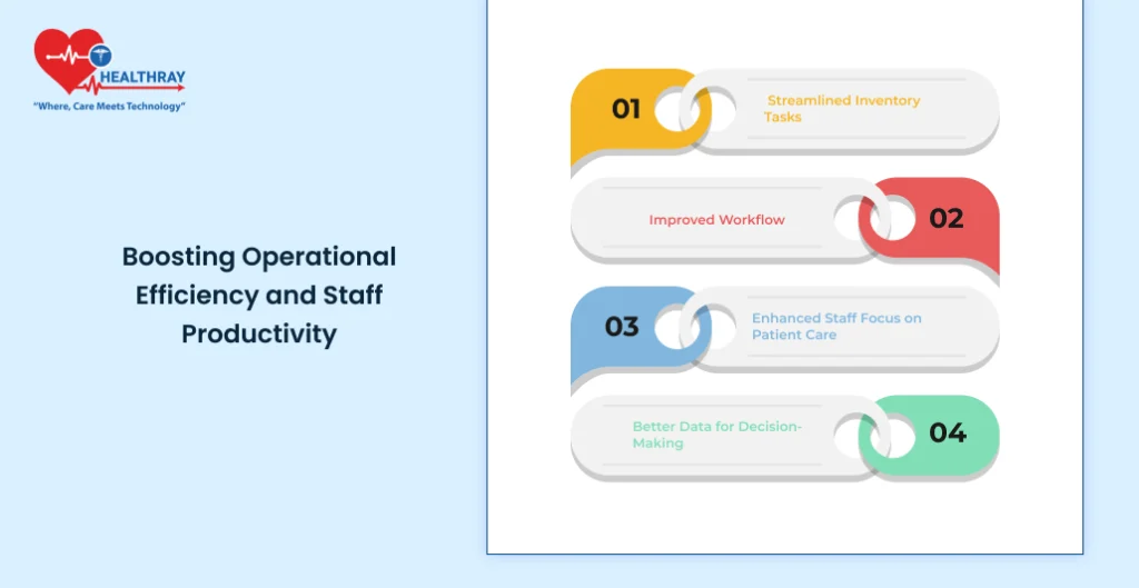 Boosting Operational Efficiency and Staff Productivity - Healthray