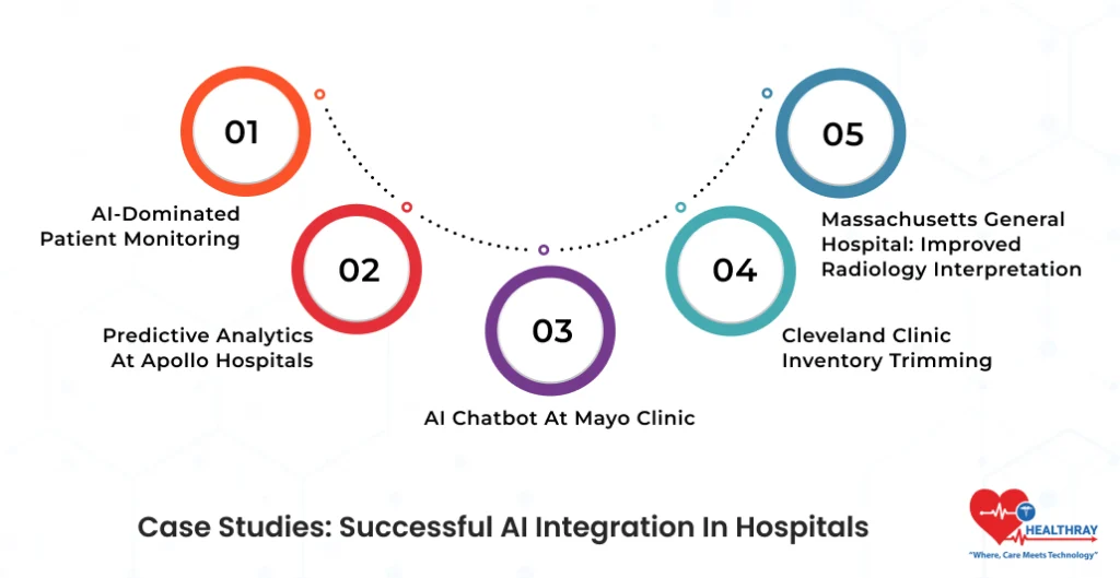 Case Studies Successful AI Integration In Hospitals- Healthray