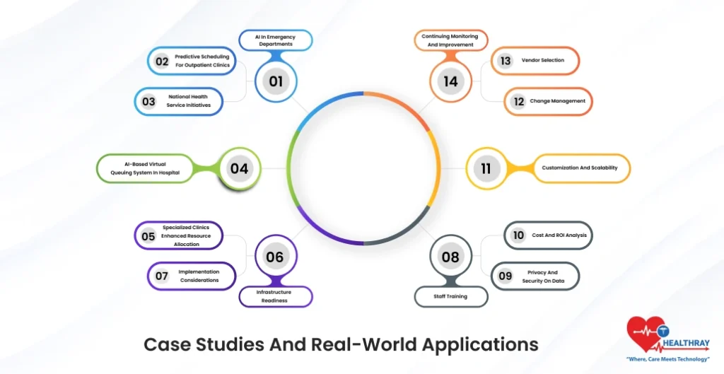 Case Studies And Real-World Applications- Healthray
