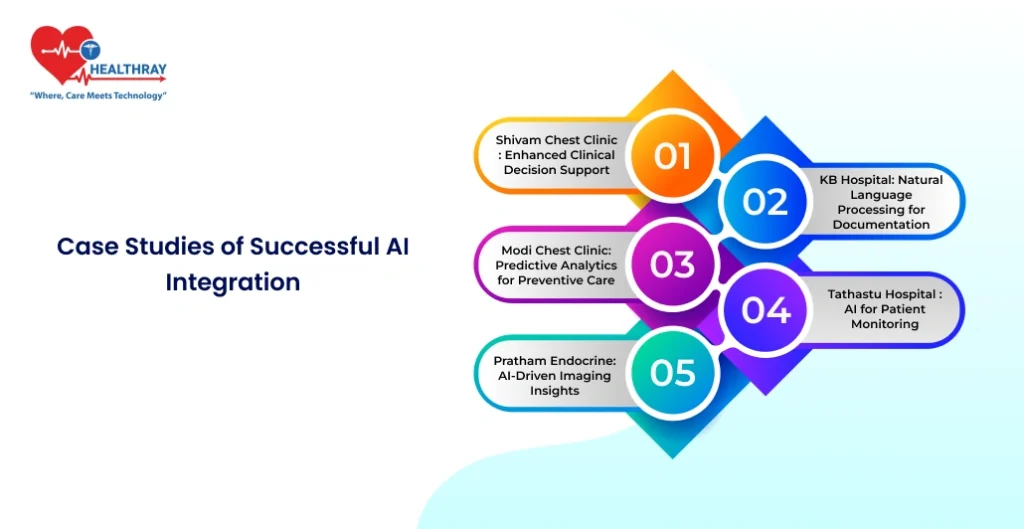 Case Studies Of Successful Ai Integration- Healthray