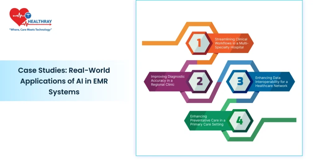 Case Studies Real-world Applications Of Ai In Emr Systems - Healthray