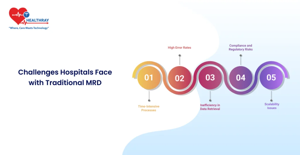 Challenges Hospitals Face With Traditional Mrd- Healthray