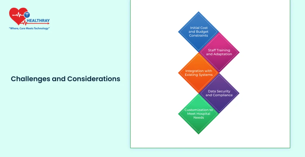 Challenges and Considerations - Healthray