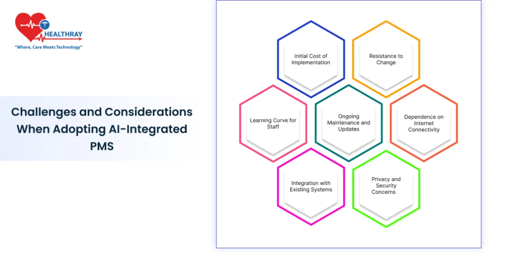 Challenges And Considerations When Adopting Ai-integrated Pms - Healthray