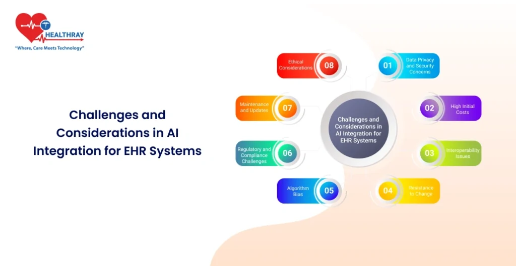 Challenges And Considerations In Ai Integration For Ehr Systems - Healthray