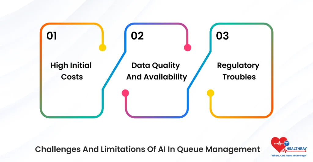 Challenges And Limitations Of AI In Queue Management- Healthray