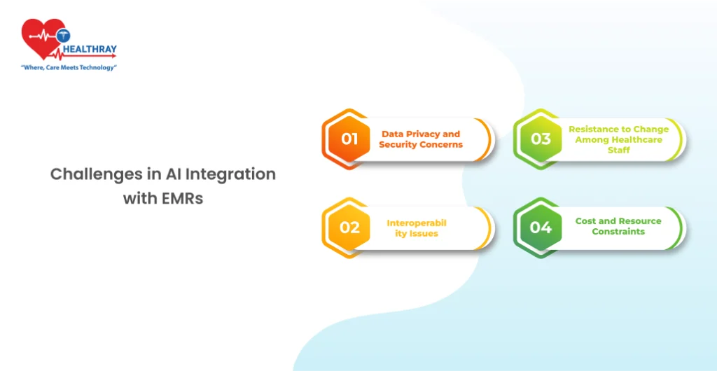 Challenges In Ai Integration With Emrs-healthray