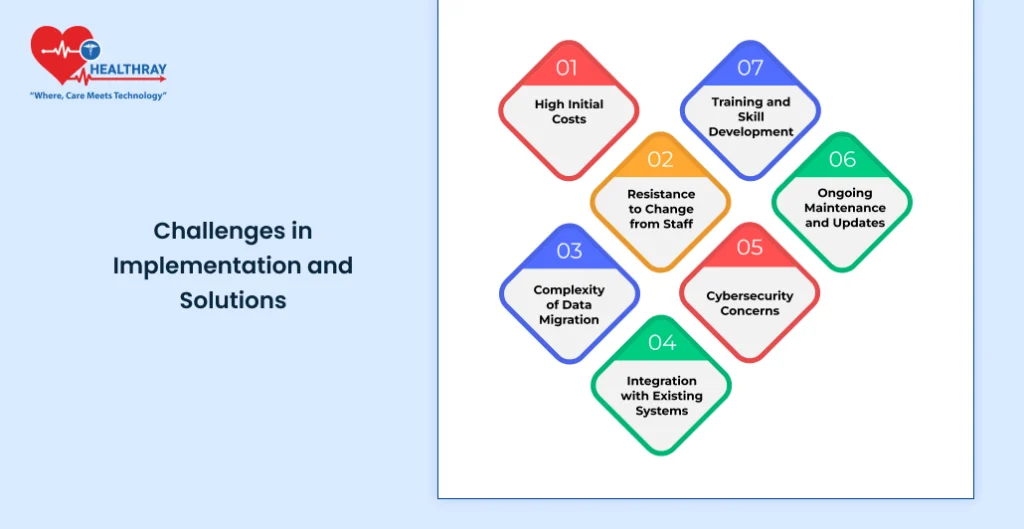 Challenges in Implementation and Solutions - Healthray