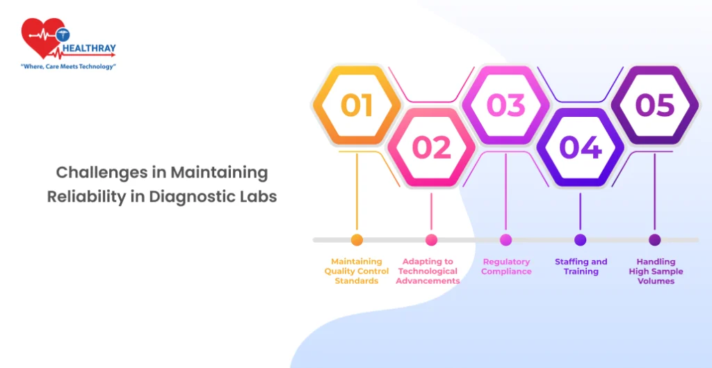 Challenges In Maintaining Reliability In Diagnostic Labs- Healthray