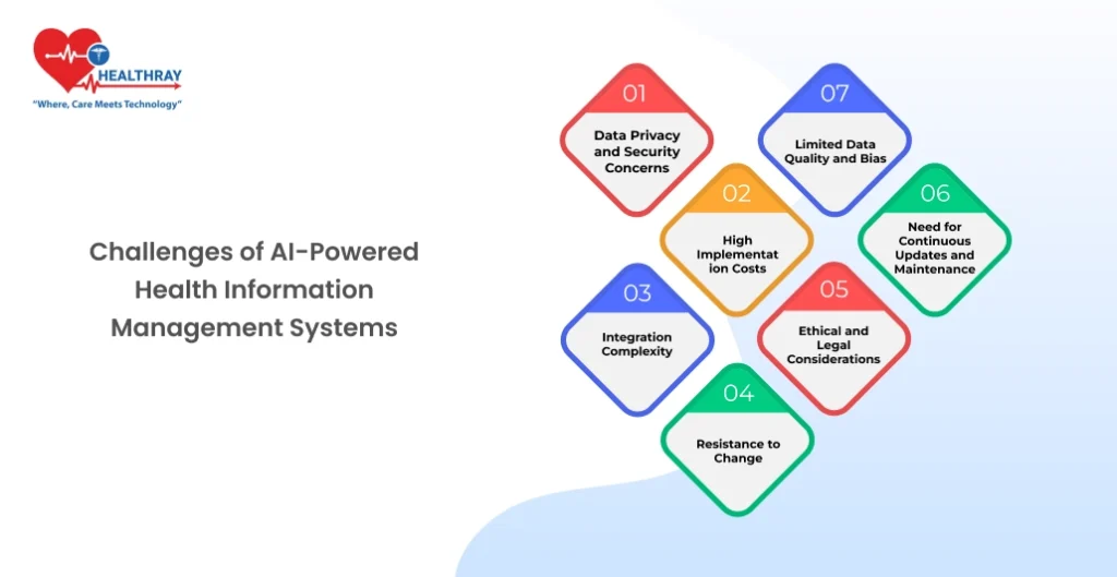 Challenges Of Ai-powered Health Information Management Systems - Healthray