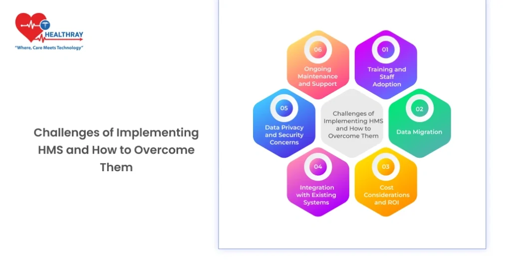 Challenges Of Implementing Hms And How To Overcome Them- Healthray