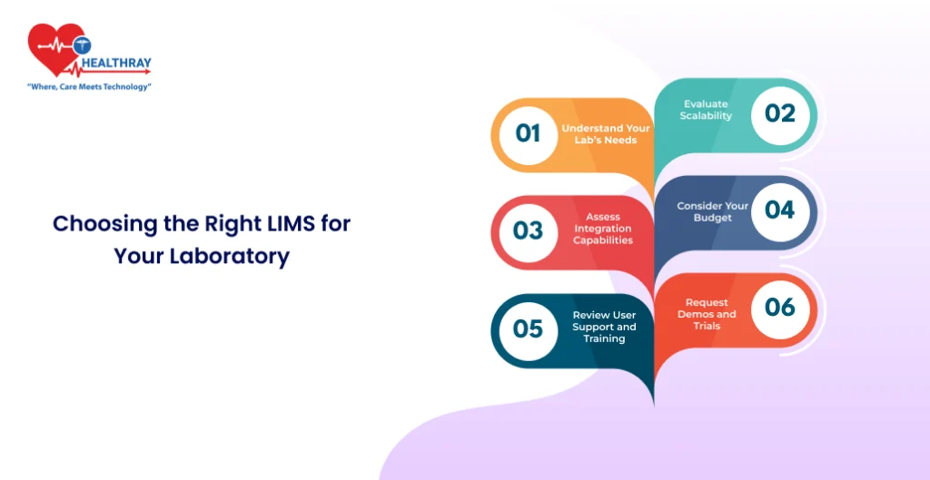 Choosing The Right Lims For Your Laboratory - Healthray