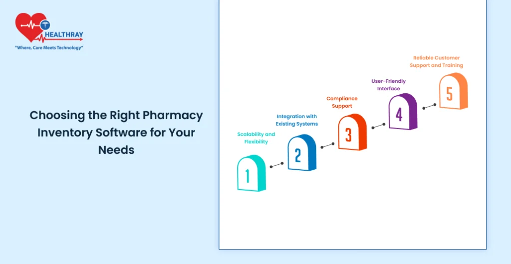 Choosing the Right Pharmacy Inventory Software for Your Needs - Healthray