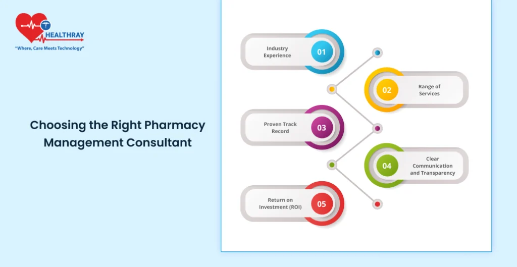 Choosing The Right Pharmacy Management Consultant - Healthray