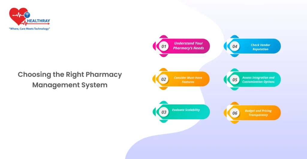 Choosing The Right Pharmacy Management System- Healthray