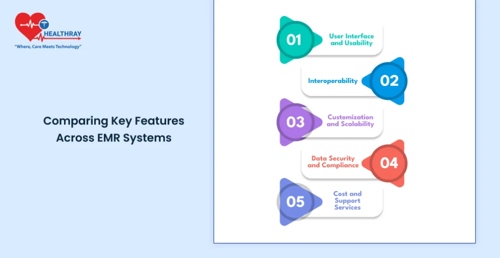 Comparing Key Features Across EMR Systems - Healthray