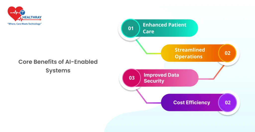 Core Benefits Of Ai-enabled Systems - Healthray