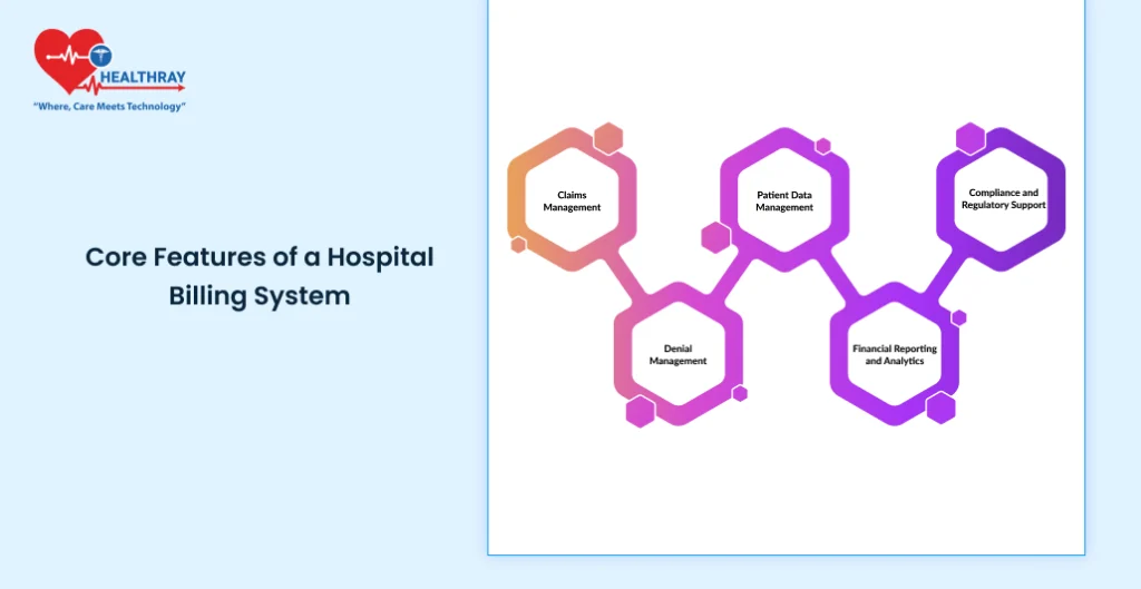 Core Features of a Hospital Billing System - Healthray