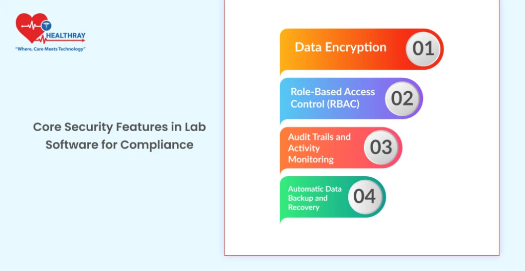 Core Security Features In Lab Software For Compliance - Healthray