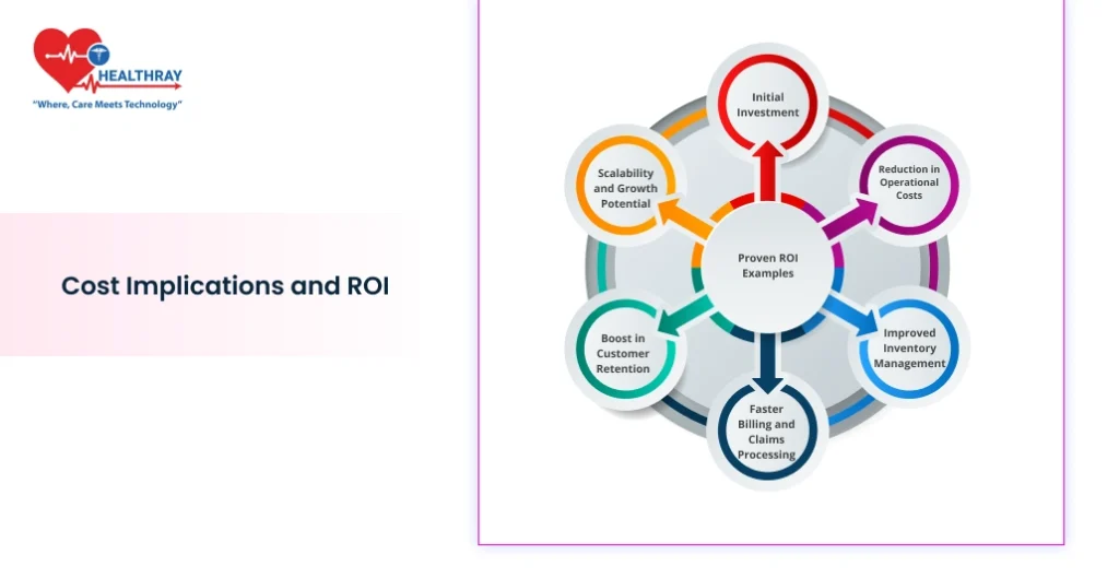 Cost Implications And Roi - Healthray