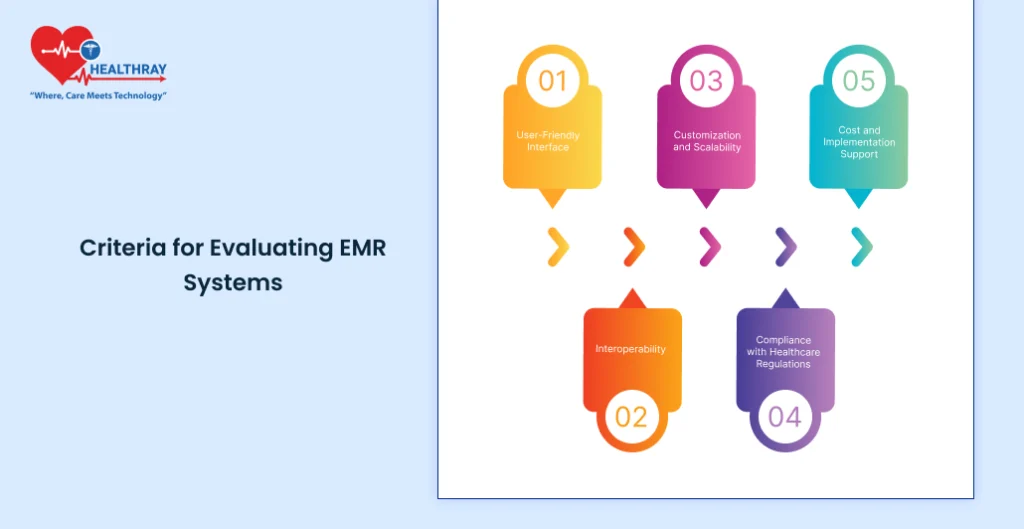 Criteria for Evaluating EMR Systems - Healthray