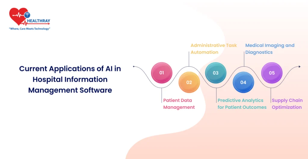 Current Applications Of Ai In Hospital Information Management Software - Healthray