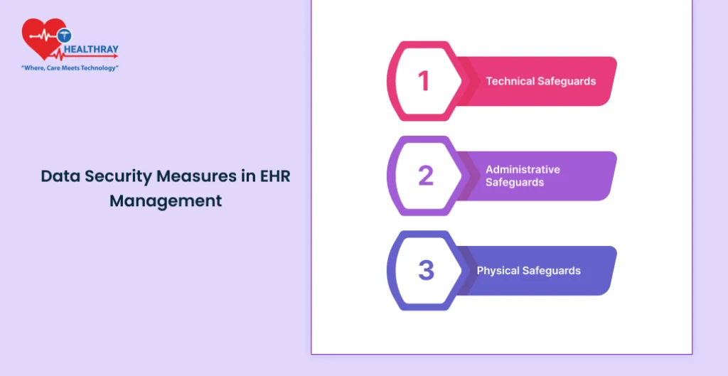 Data Security Measures In Ehr Management - Healthray