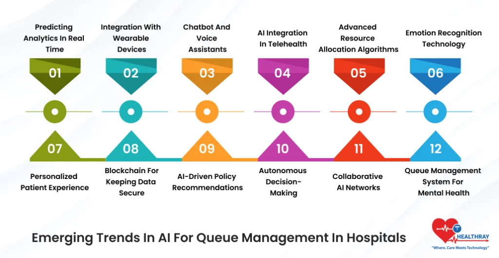 Emerging Trends In AI For Queue Management In Hospitals- Healthray