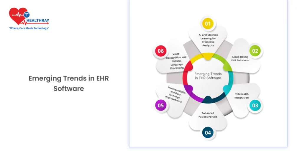 Emerging Trends In Ehr Software - Healthray