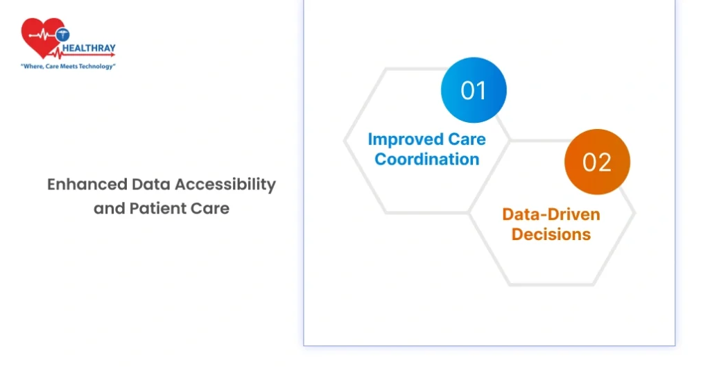 Enhanced Data Accessibility And Patient Care- Healthray