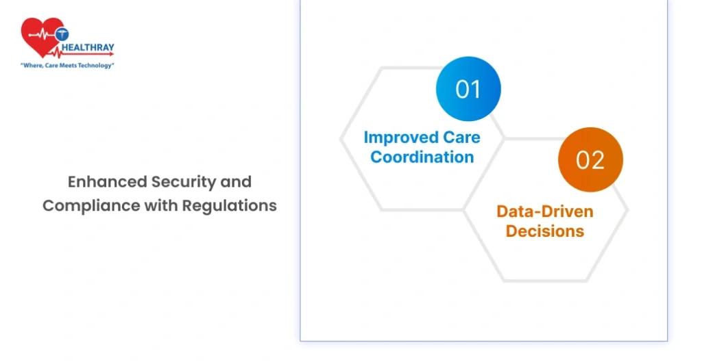 Enhanced Security And Compliance With Regulations- Healthray