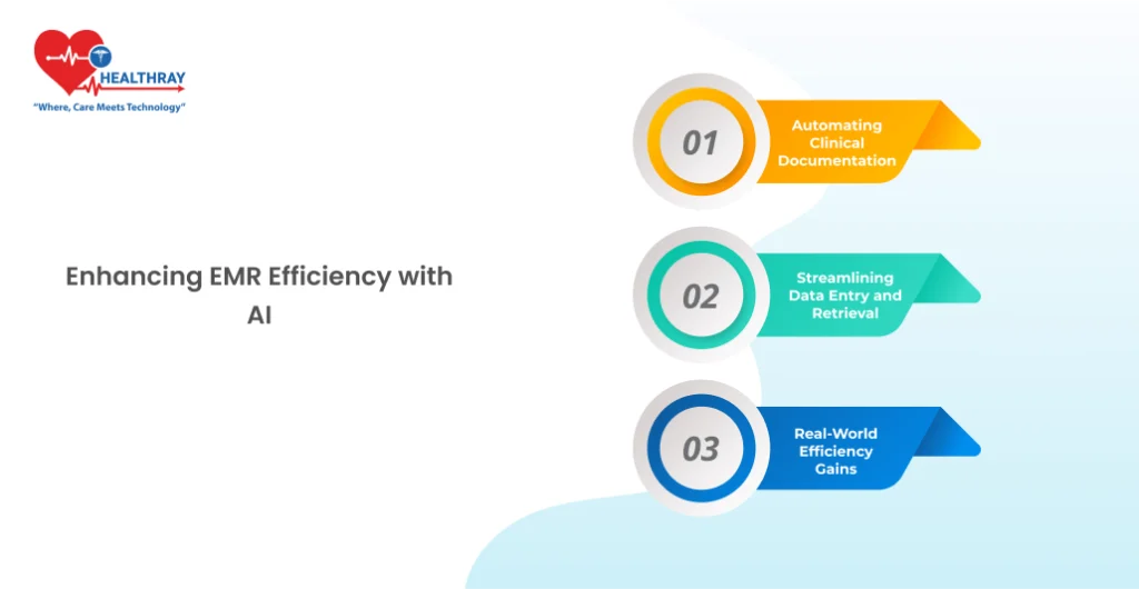 Enhancing Emr Efficiency With Ai-healthray