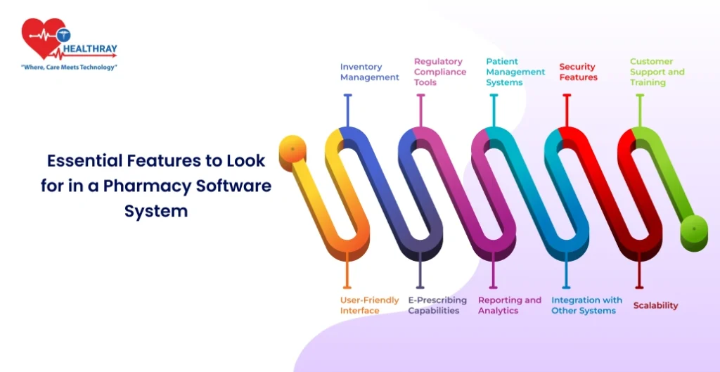 Essential Features To Look For In A Pharmacy Software System - Healthray