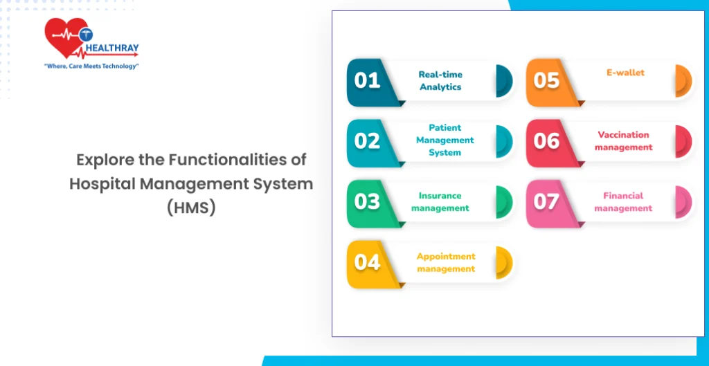 Explore the Functionalities of Hospital Management System (HMS) - Healthray