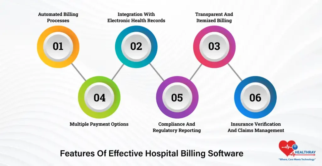 Features Of Effective Hospital Billing Software- Healthray