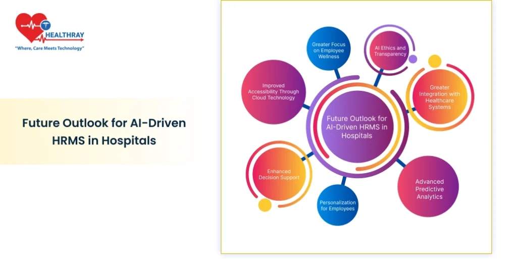 Future Outlook For Ai-driven Hrms In Hospitals - Healthray