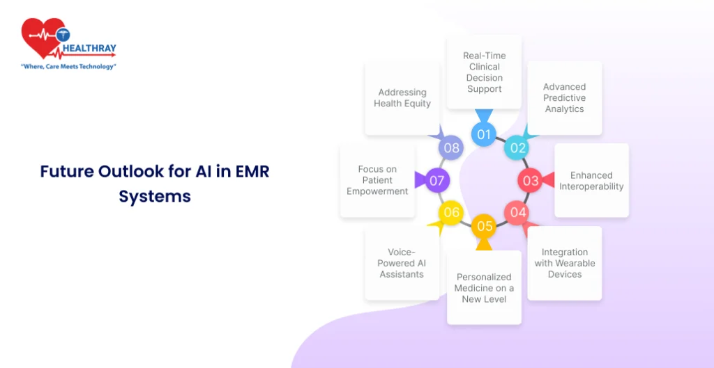 Future Outlook For Ai In Emr Systems - Healthray