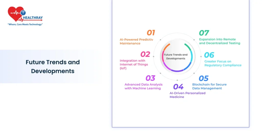 Future Trends And Developments - Healthray