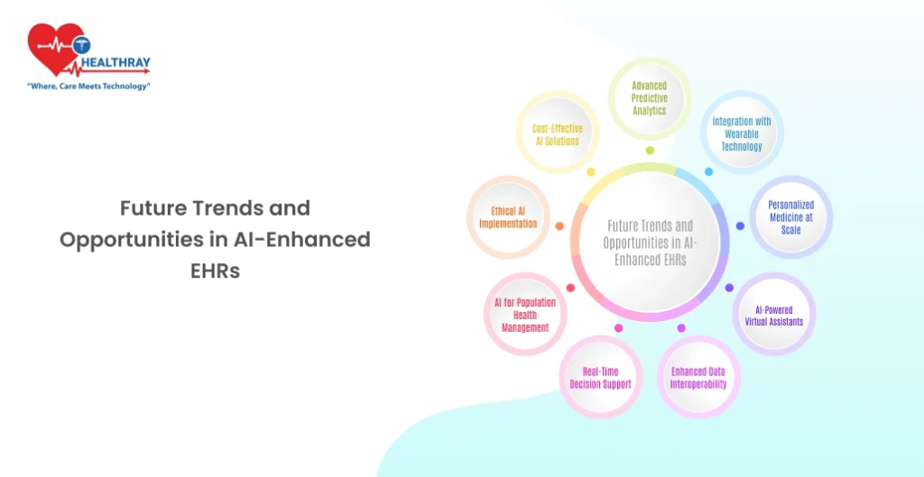 Future Trends And Opportunities In Ai-enhanced Ehrs - Healthray