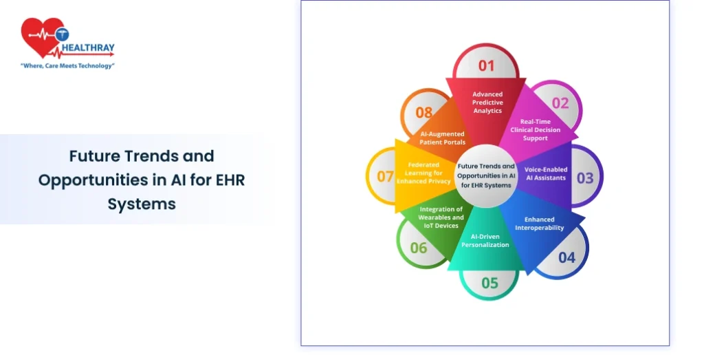 Future Trends And Opportunities In Ai For Ehr Systems - Healthray