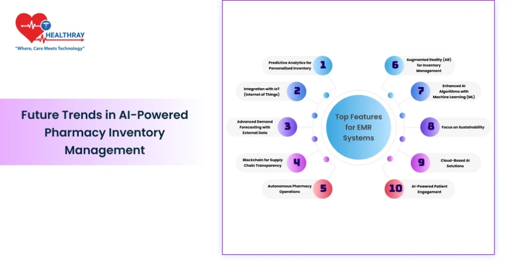 Future Trends In Ai-powered Pharmacy Inventory Management - Healthray