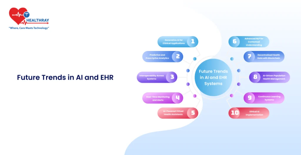 Future Trends In Ai And Ehr - Healthray