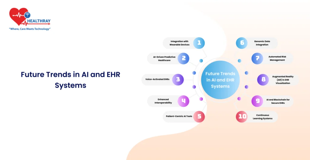 Future Trends In Ai And Ehr Systems- Healthray