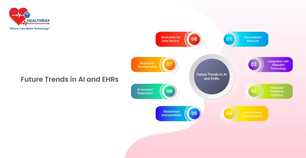 Future Trends In Ai And Ehrs - Healthray